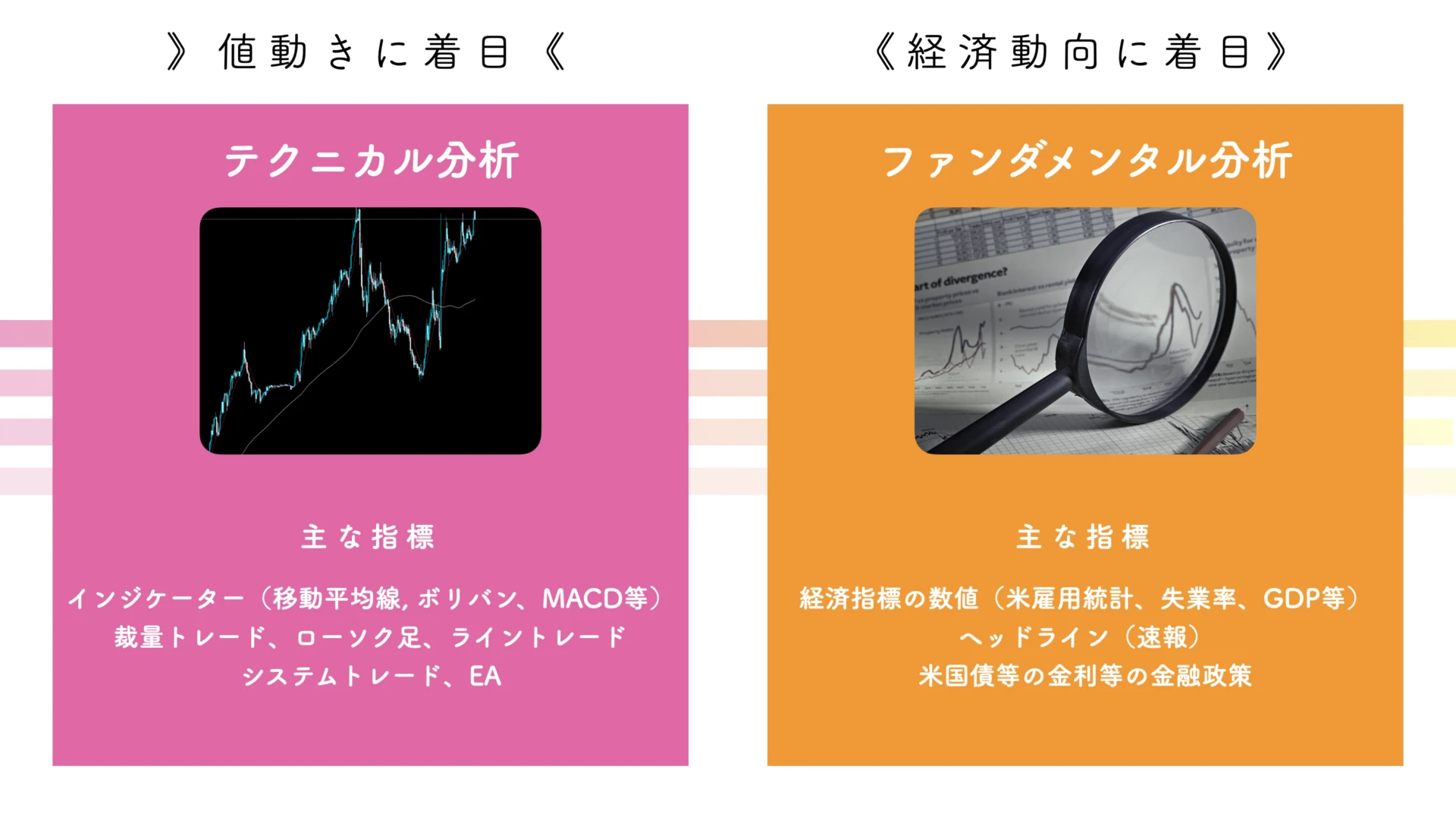 テクニカル分析とファンダメンタル分析