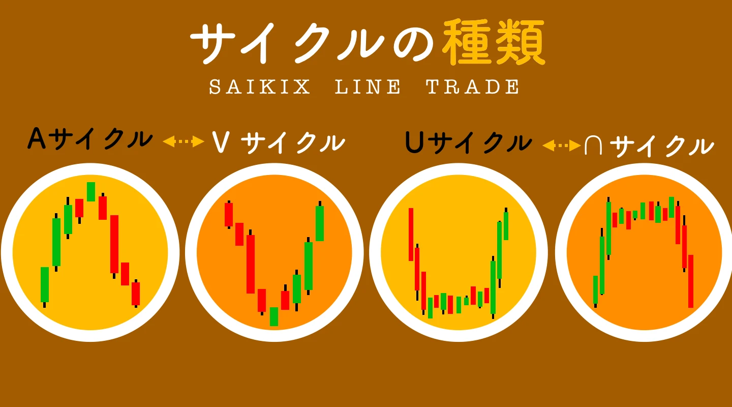 サイクルの種類