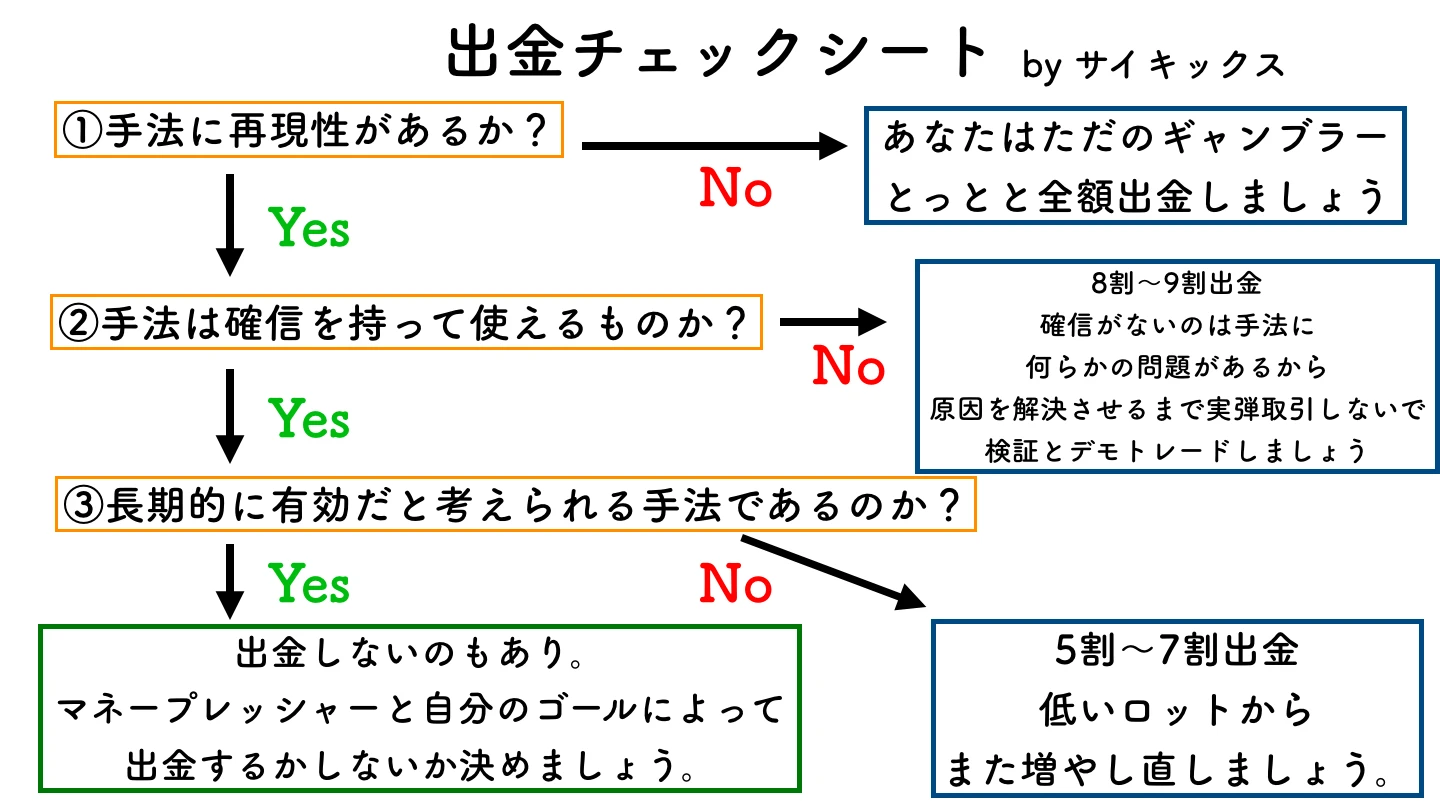 出金チェックシート