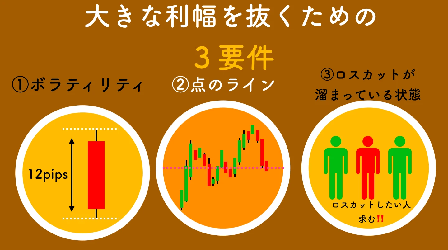 利幅を抜く方法