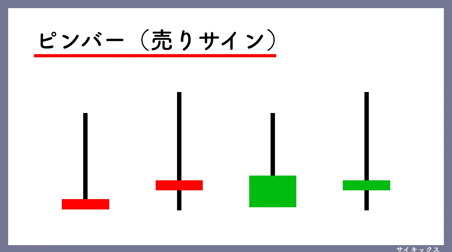 ローソク足のピンバー図解解説