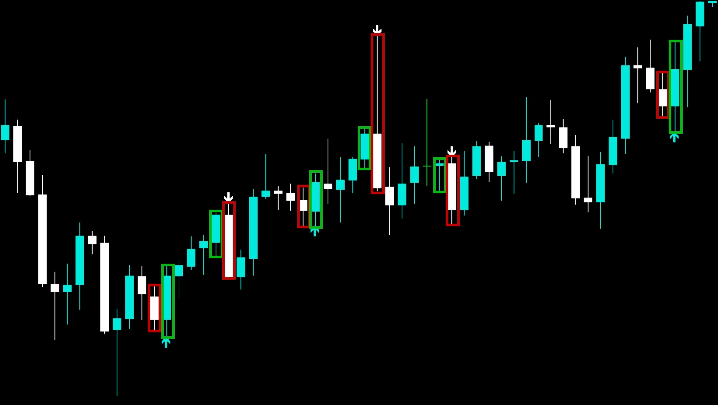 包み足のMT4インジケーター