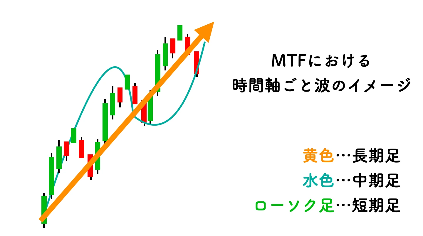 MTF2