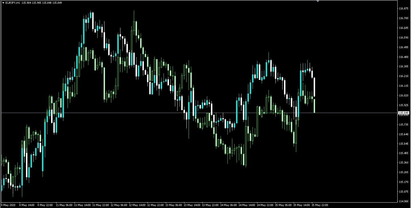 eurjpy