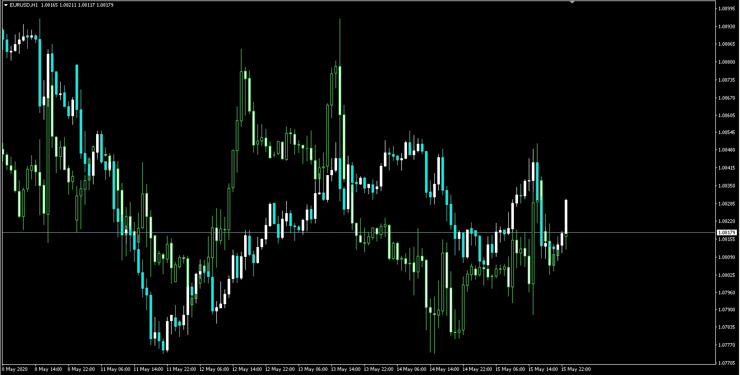 eurusd2