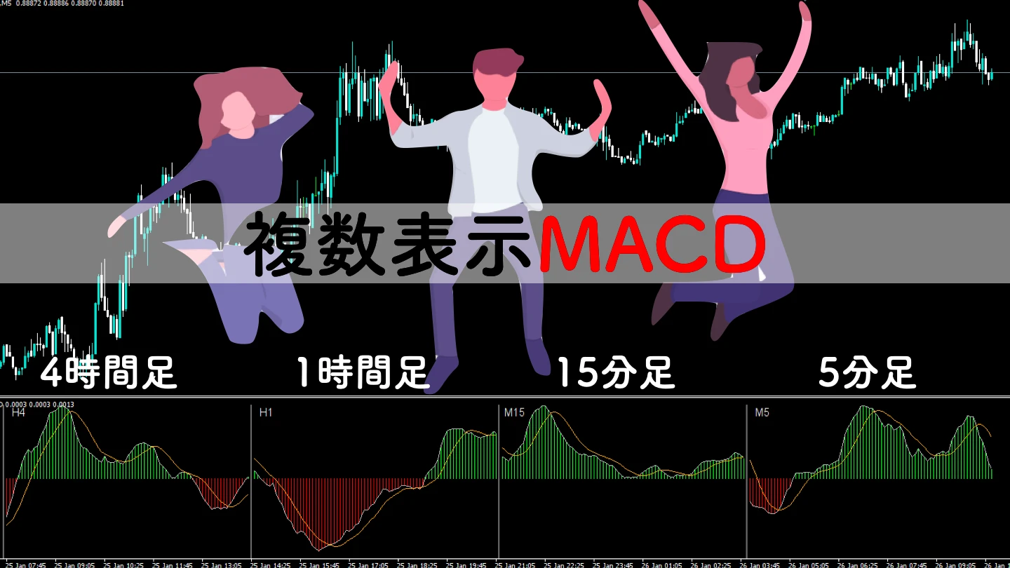 MACD OP