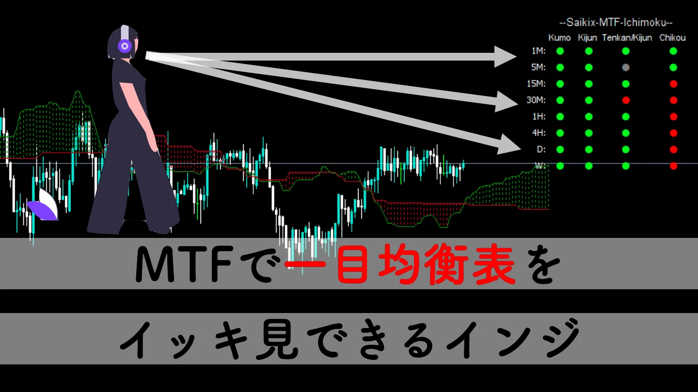 一目均衡表を1分足〜週足まとめて監視MT4インジケーター！雲、転換線