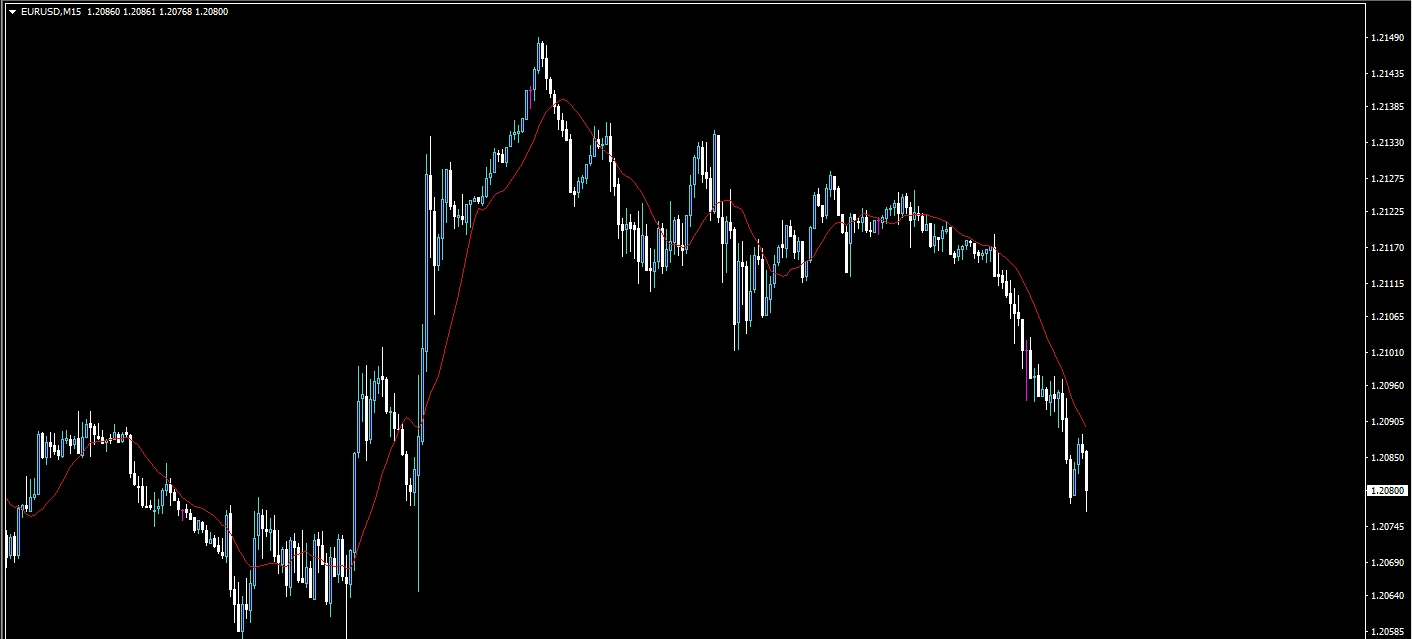 1575156 XMTrading Real 11 EURUSDM15 2021 04 30 20 57 27 2