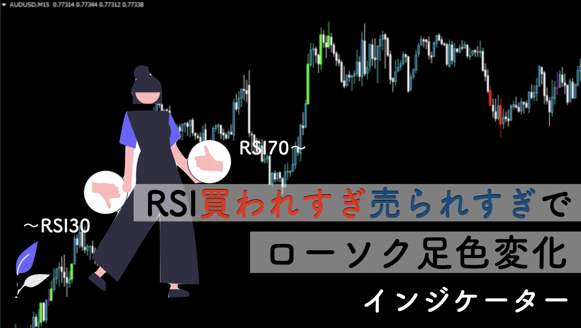 RSI