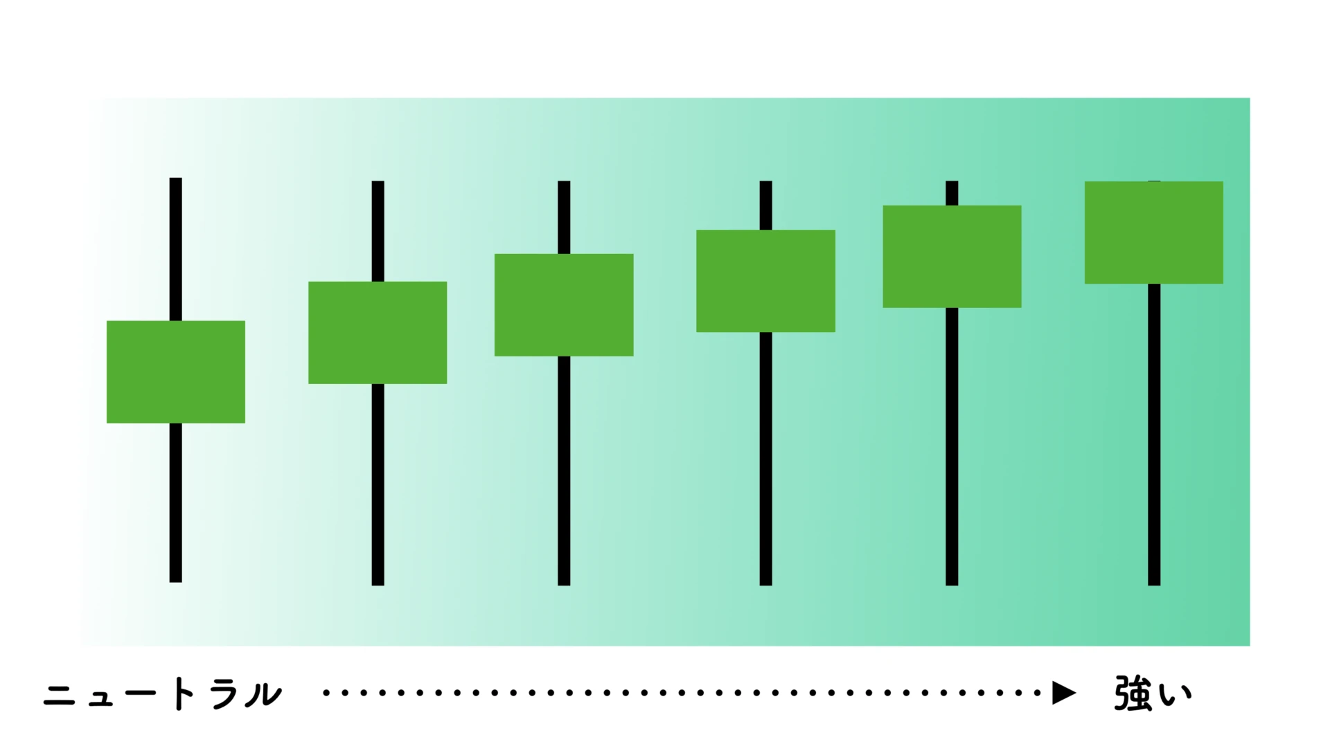 ローソク足とヒゲの関係陽線2