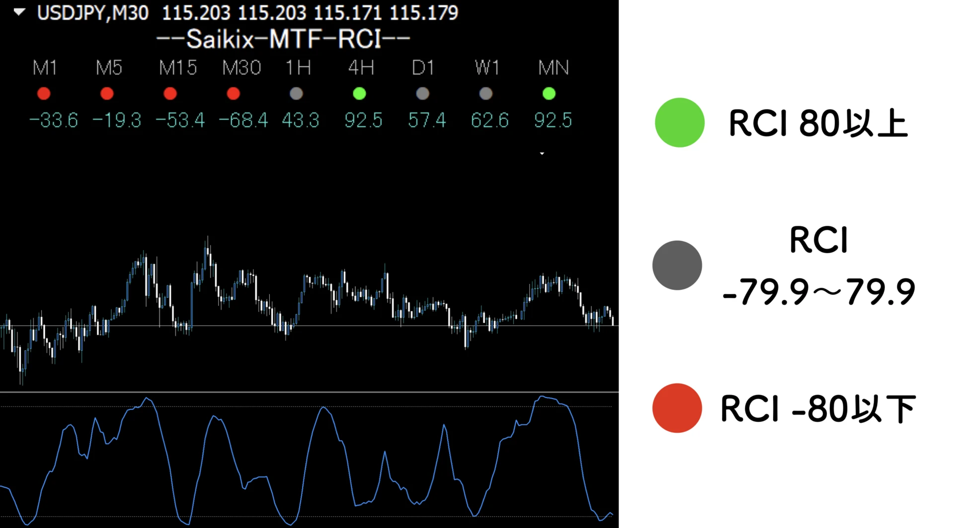 RCI monitorのロジック概要