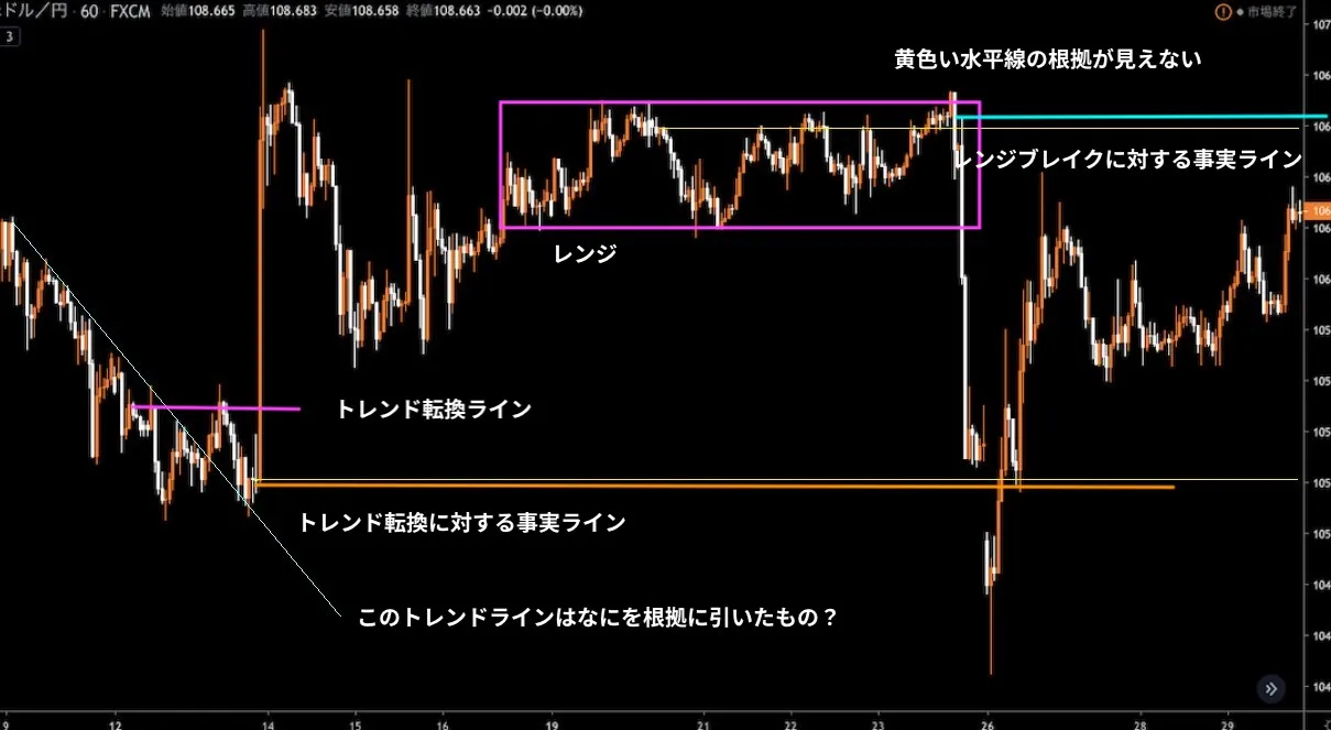 line oa chat 220421 221139