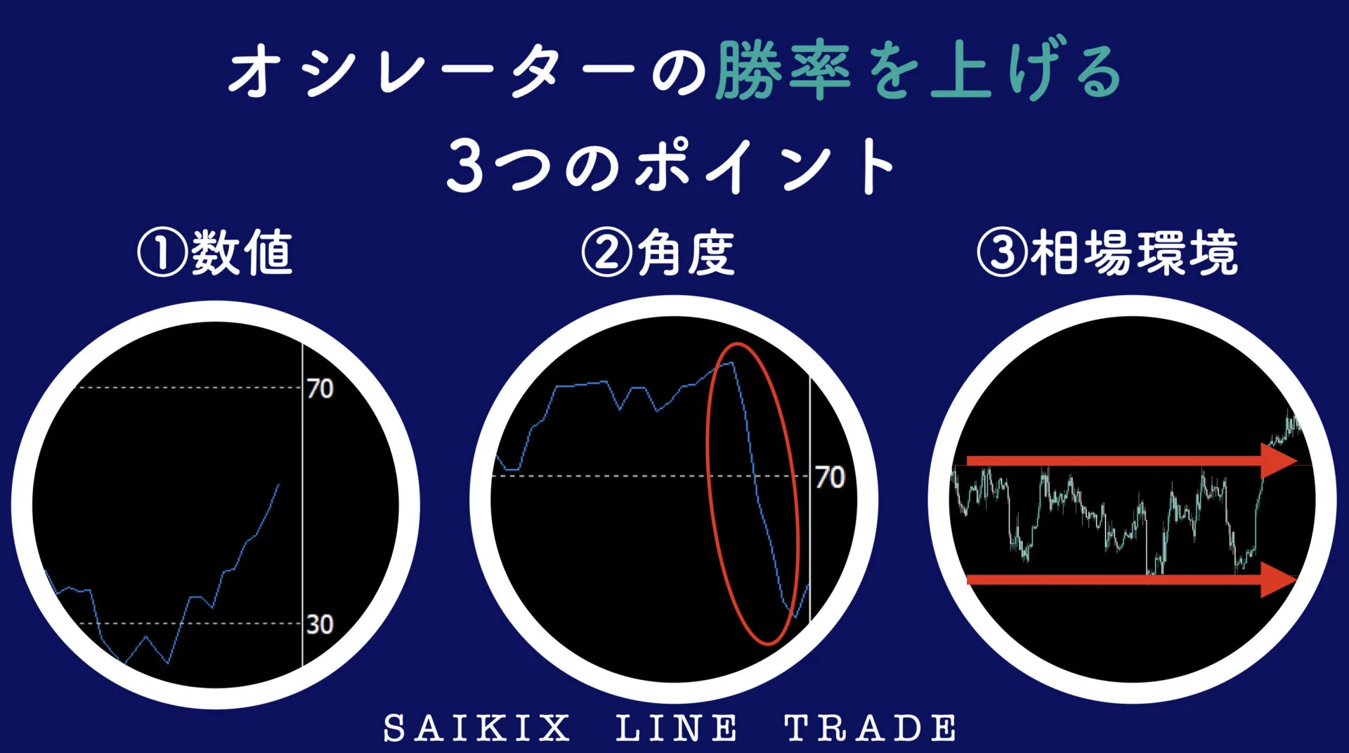 オシレーターの勝率を上げるポイント