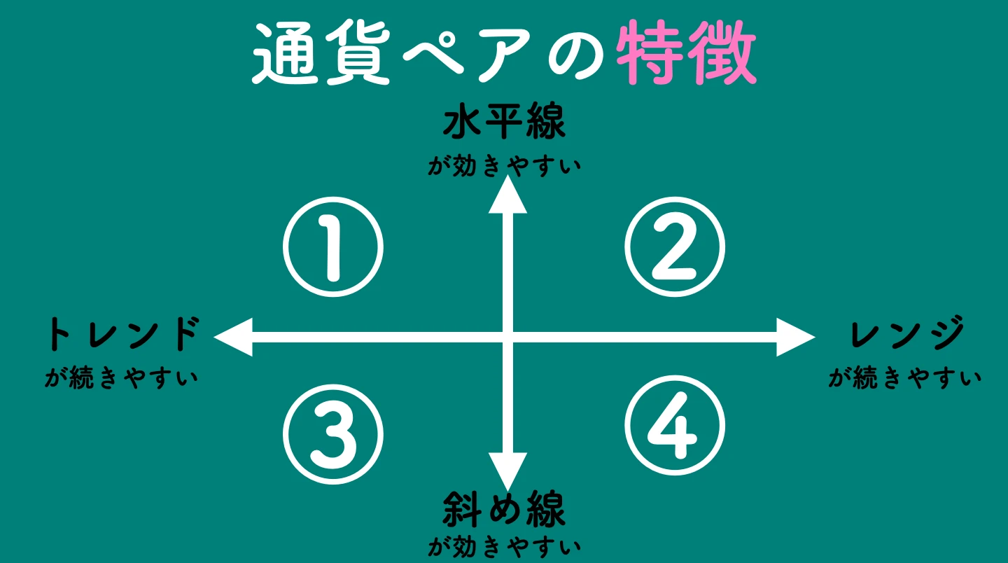 通貨ペアの特徴