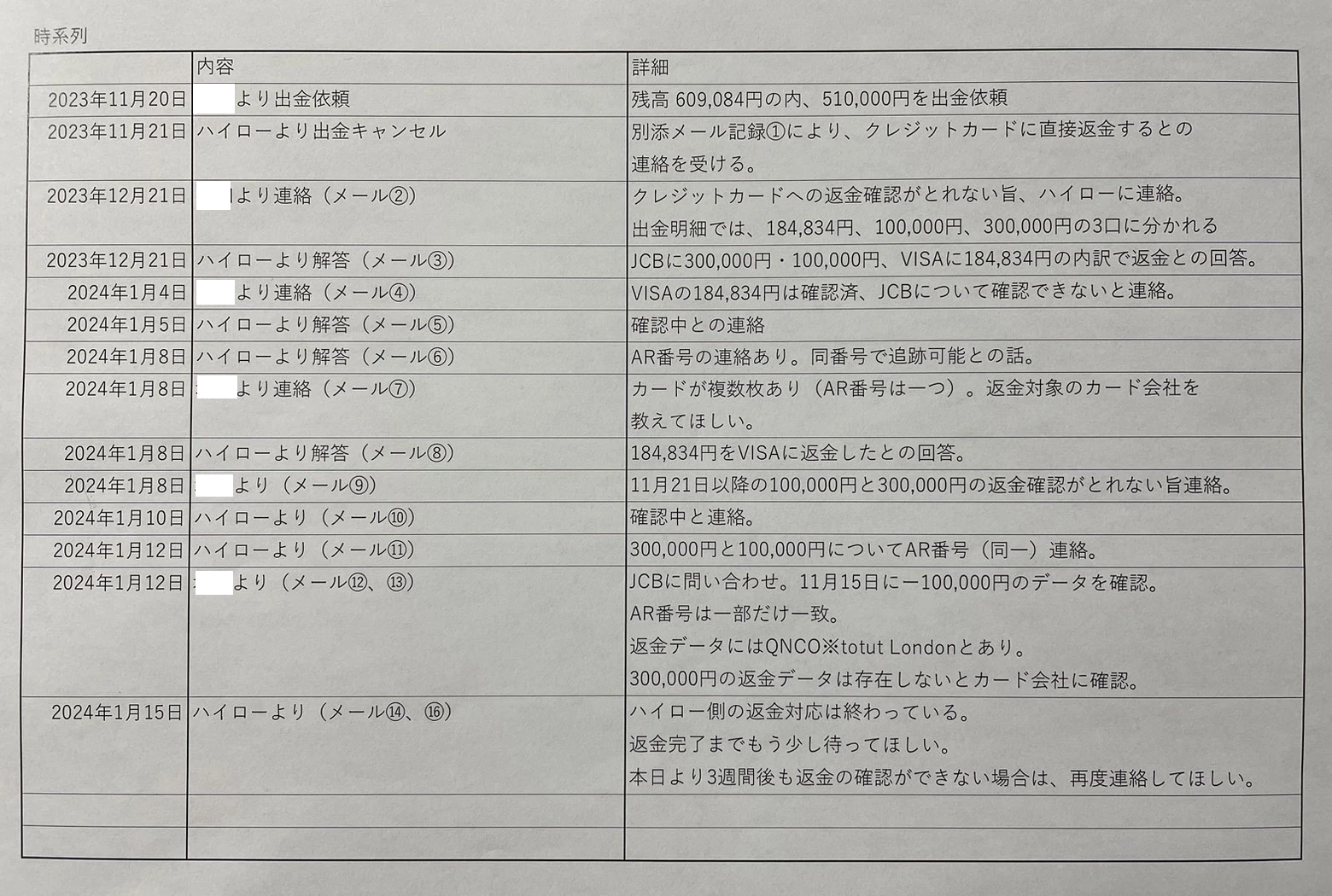 line oa chat 240303 083021 copy