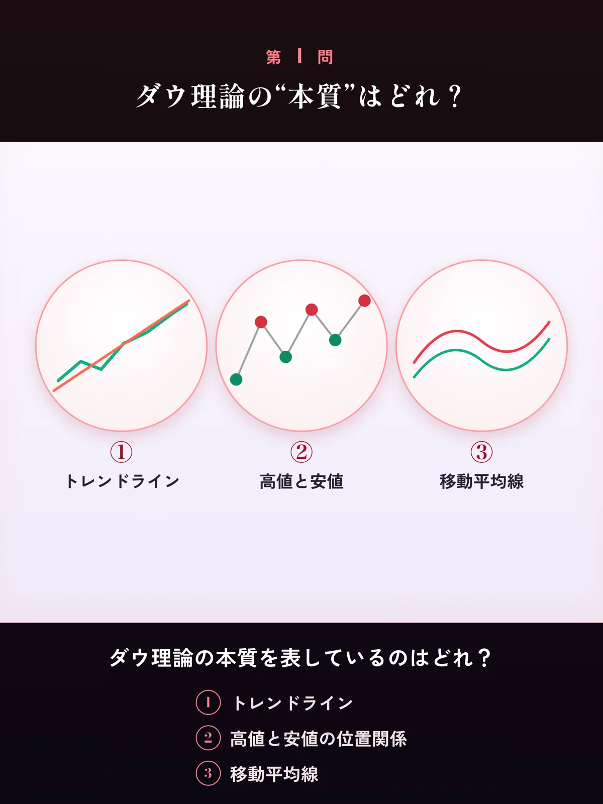 クイズ ダウ理論の本質はどれ